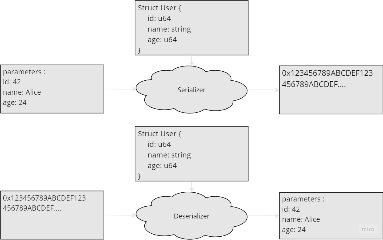 Enter the Fast Lane: The Essential to Start Auditing Solana Program | An  Infected Blog
